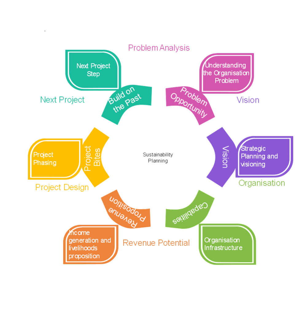 Sustainability-planning-diagram-2020